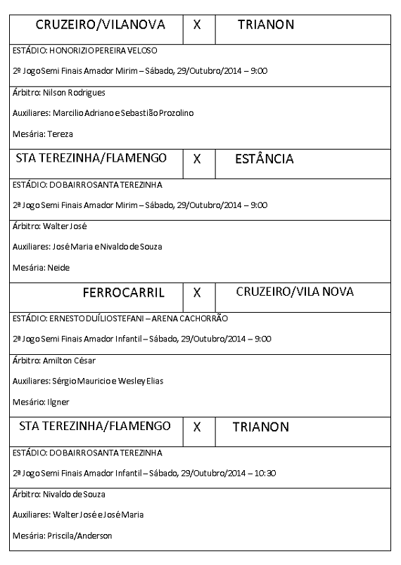 Semi finais amador Mirim e Infantil